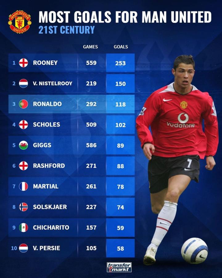 馬奎爾的未 馬奎爾的未