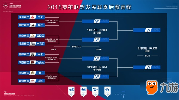 级别的可信 级别的可信